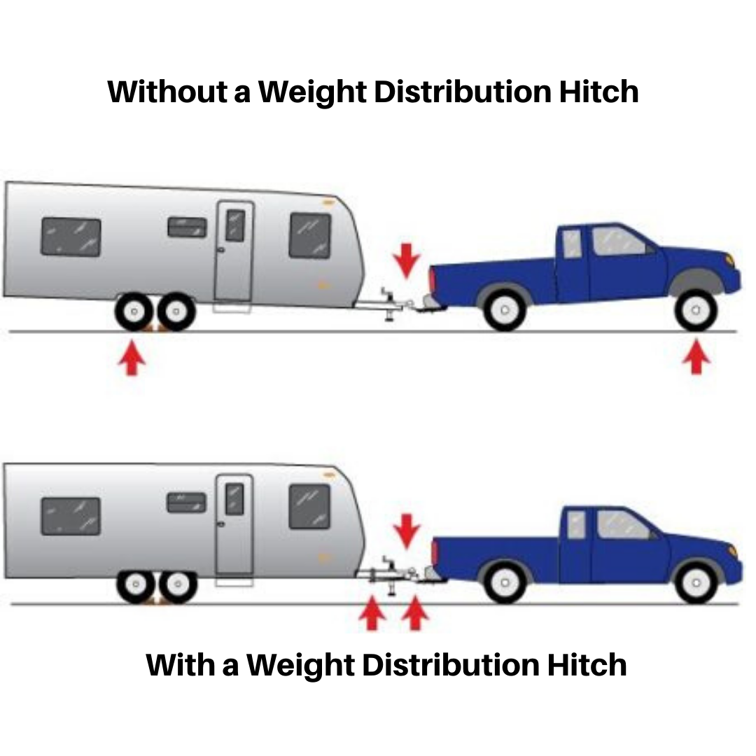 What does a weight distribution hitch do? 